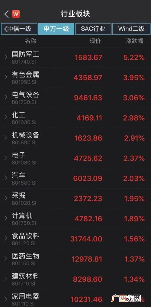 创业板最大涨幅排名,创业板上市涨幅最大的股票
