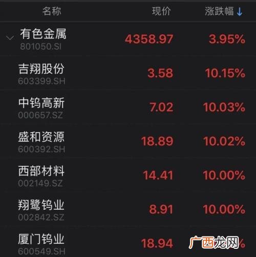 创业板最大涨幅排名,创业板上市涨幅最大的股票