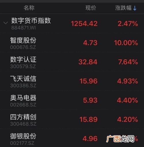 创业板最大涨幅排名,创业板上市涨幅最大的股票