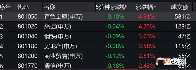 2020年创业板50成分股 创业板龙头股一览表2020