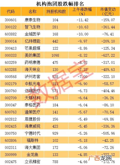 2020年创业板50成分股 创业板龙头股一览表2020