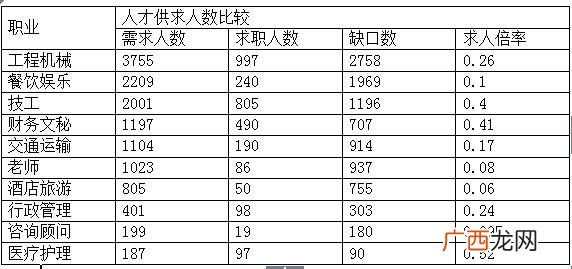 大学生创业补贴政策 大学生就业创业政策百问解读