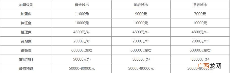 加盟奶茶店哪个品牌好 郑州创业项目奶茶加盟