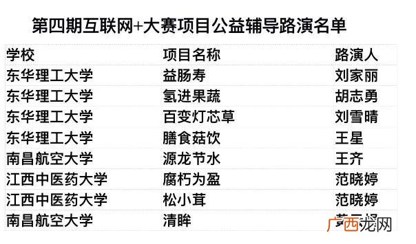 互联网加创新创业大赛 互联网加创业项目计划书