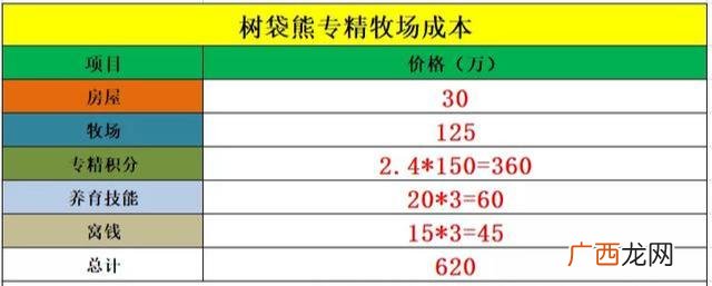 梦幻西游牧场需要什么房子,梦幻西游建牧场