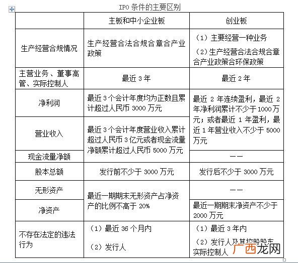 创业板注册制开户条件 首次公开发行股票并在创业板上市的条件是