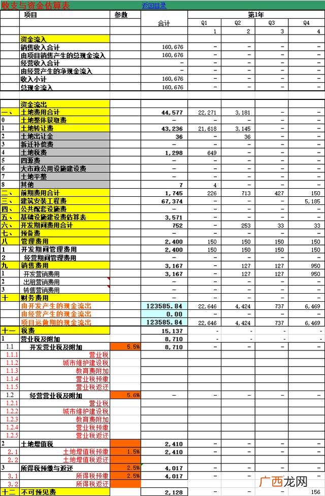 房地产开发与管理 房地产开发流程 详细