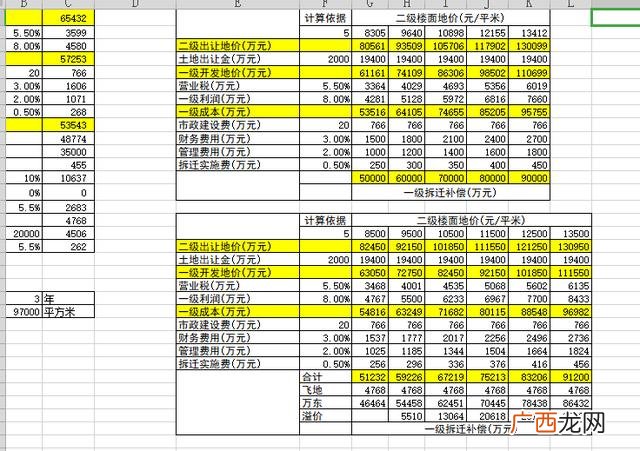 房地产开发与管理 房地产开发流程 详细