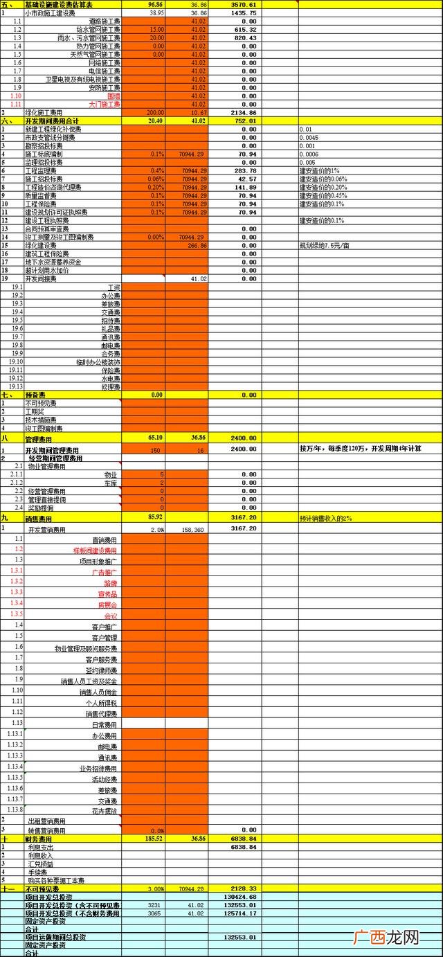 房地产开发与管理 房地产开发流程 详细