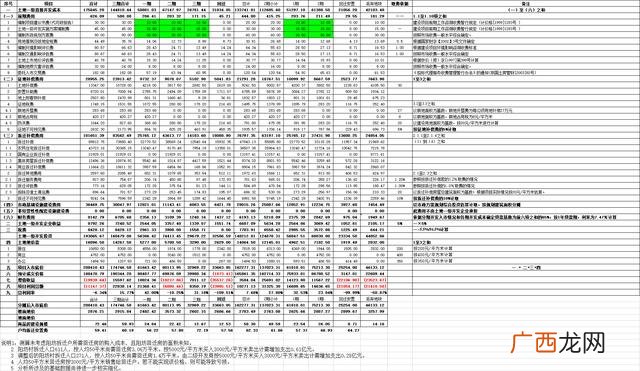 房地产开发与管理 房地产开发流程 详细