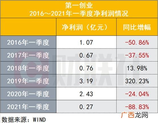 2020年最稀缺行业 2019年创业十大前景行业