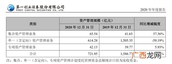 2020年最稀缺行业 2019年创业十大前景行业