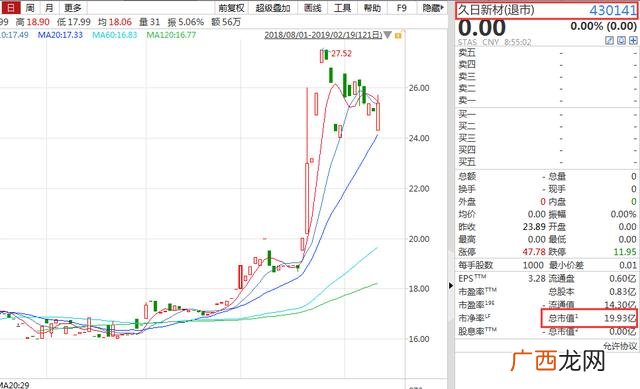 22元500股中签能赚多少,创业版新股第一天涨幅
