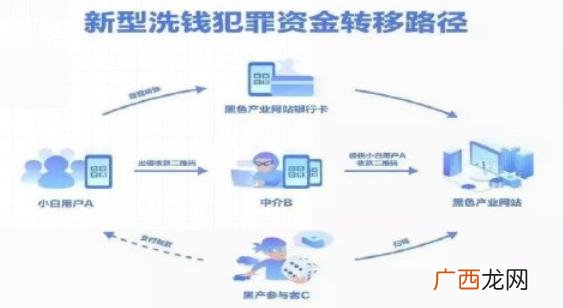 挂微信号赚钱安全吗 微信自动赚钱app是真的吗