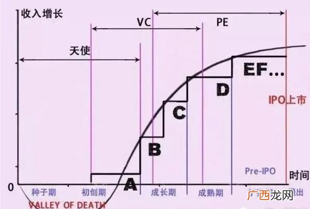 天使投资是啥意思,上海天使投资管理有限公司