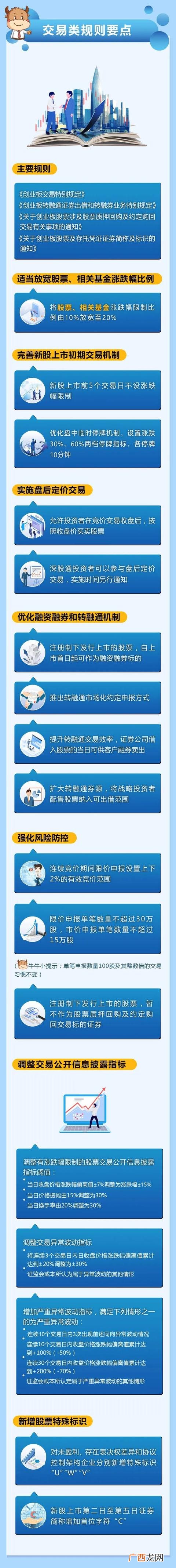什么是创业板注册制,关于创业板注册制下的交易新规的说法正确的有