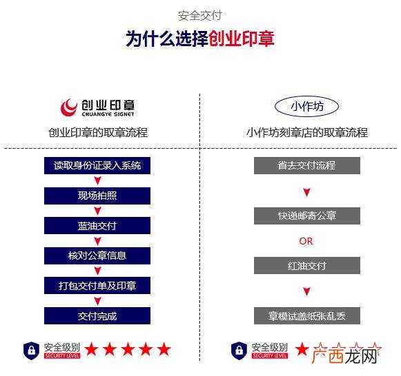 创业印章是干什么的 创业印章坂田五和店