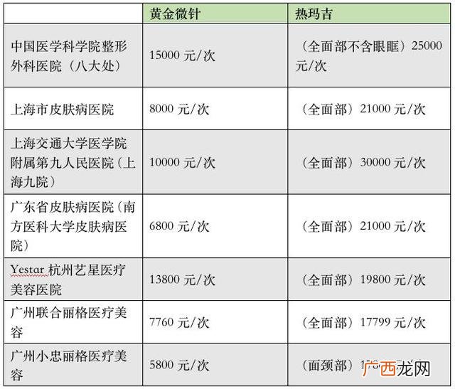 好听美容身体项目名称 美容项目名称