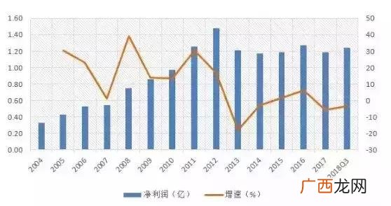 牛肉粉粉创业计划书 蜜蜂创业计划书