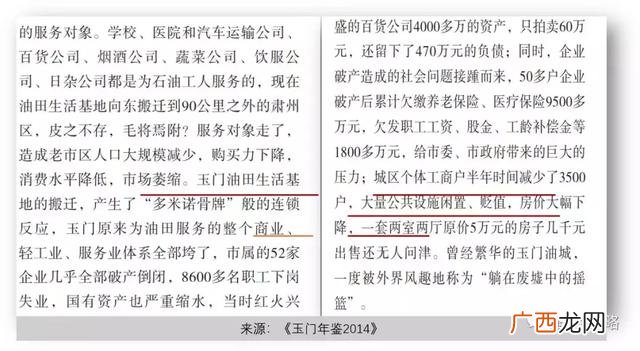 甘肃收缩型城市名单,创业型城市名单