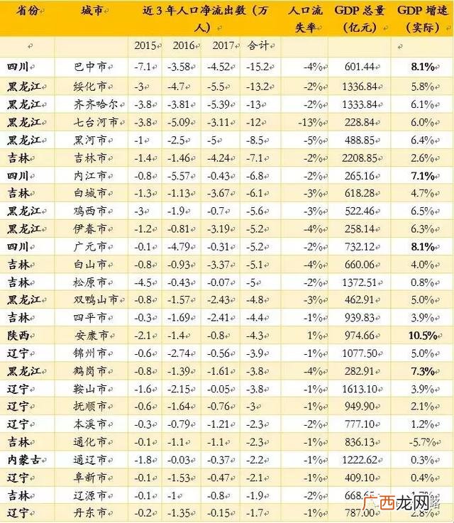 甘肃收缩型城市名单,创业型城市名单