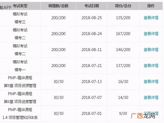 光环pmp培训费用,世纪卓越pmp培训费退款