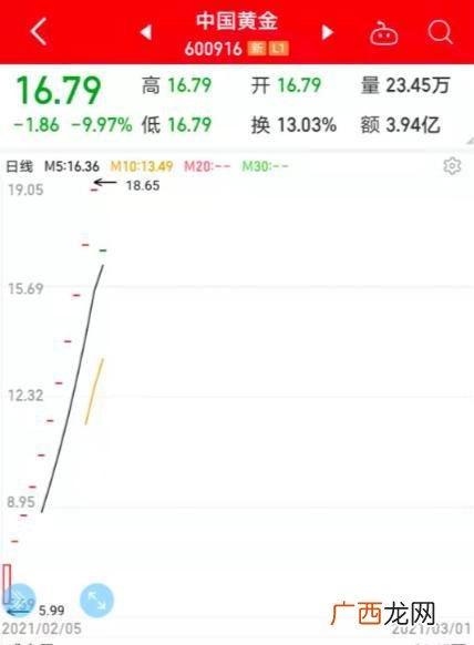 新股上市为什么连续涨 创业板为啥难连续涨停