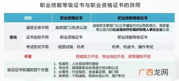 人力资源管理师证书多久能拿到,物业管理师证有用吗