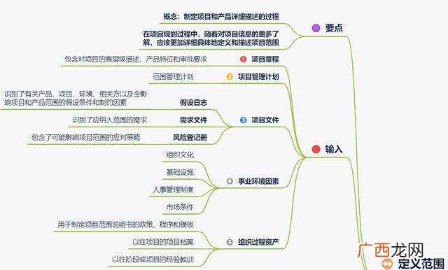 建设工程全过程项目管理,项目全过程管理包括哪些内容