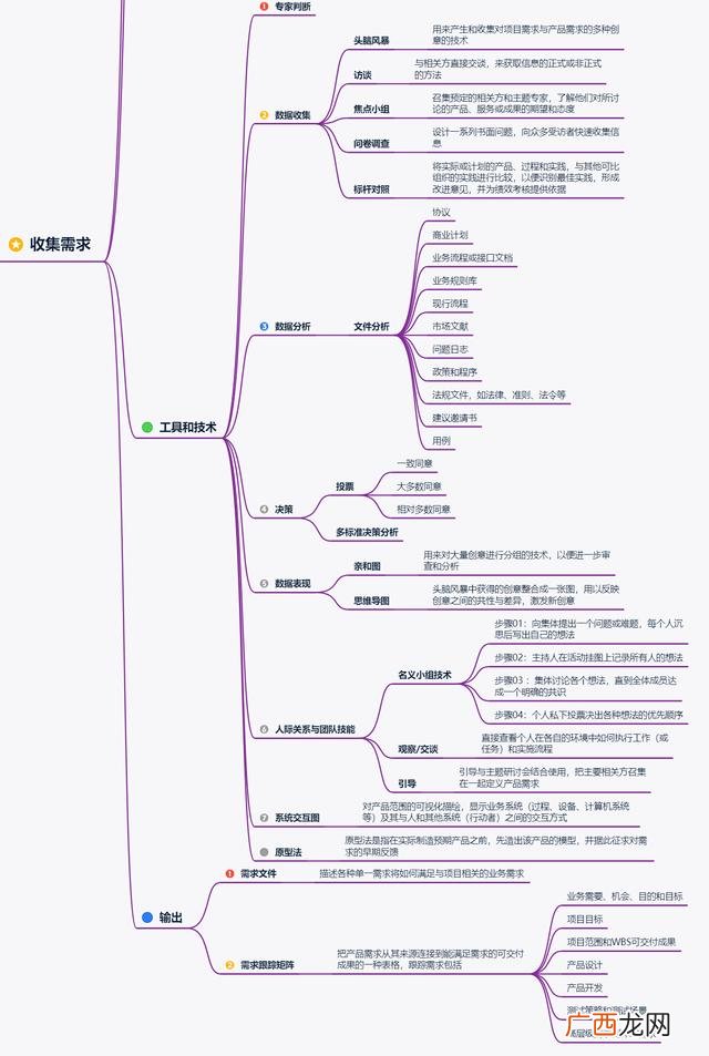 建设工程全过程项目管理,项目全过程管理包括哪些内容