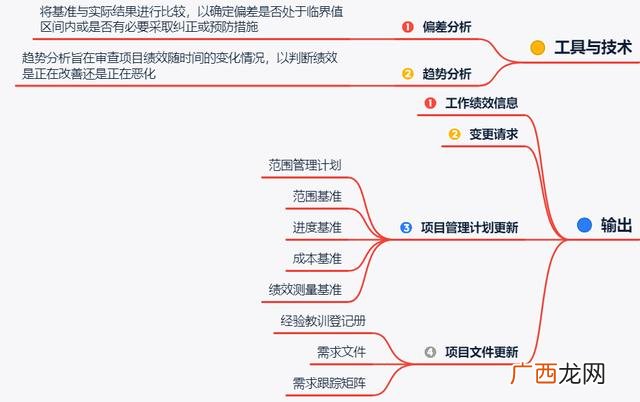 建设工程全过程项目管理,项目全过程管理包括哪些内容