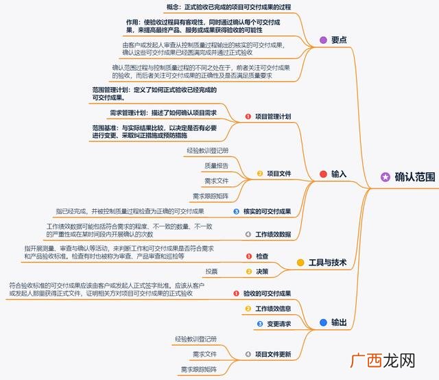 建设工程全过程项目管理,项目全过程管理包括哪些内容