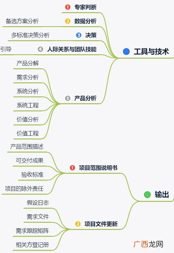 建设工程全过程项目管理,项目全过程管理包括哪些内容