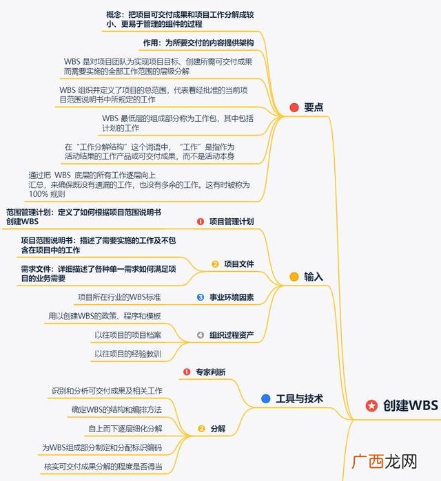 建设工程全过程项目管理,项目全过程管理包括哪些内容