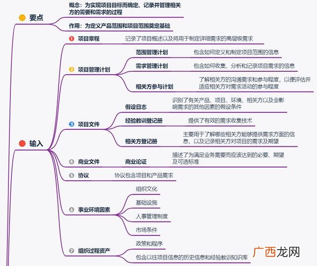 建设工程全过程项目管理,项目全过程管理包括哪些内容