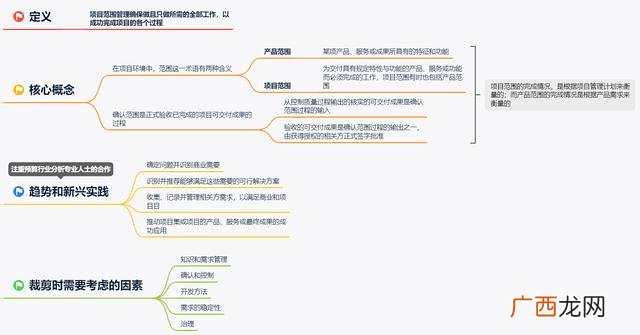 建设工程全过程项目管理,项目全过程管理包括哪些内容