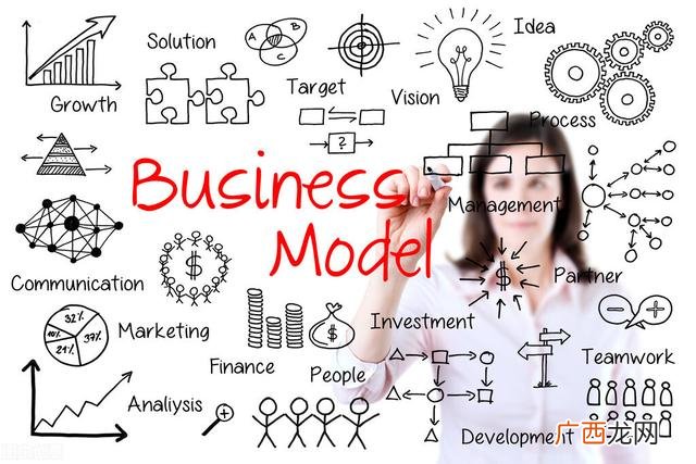 创业过程包含哪些方面 创业者概念包含的元素