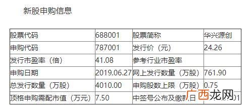 科创板首日涨幅最大的股票,7月27日创业板涨幅