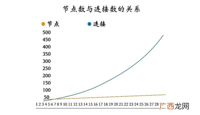 大学创新创业商业模式,季琦创业的商业模式