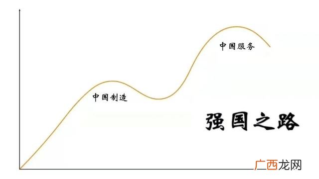 大学创新创业商业模式,季琦创业的商业模式