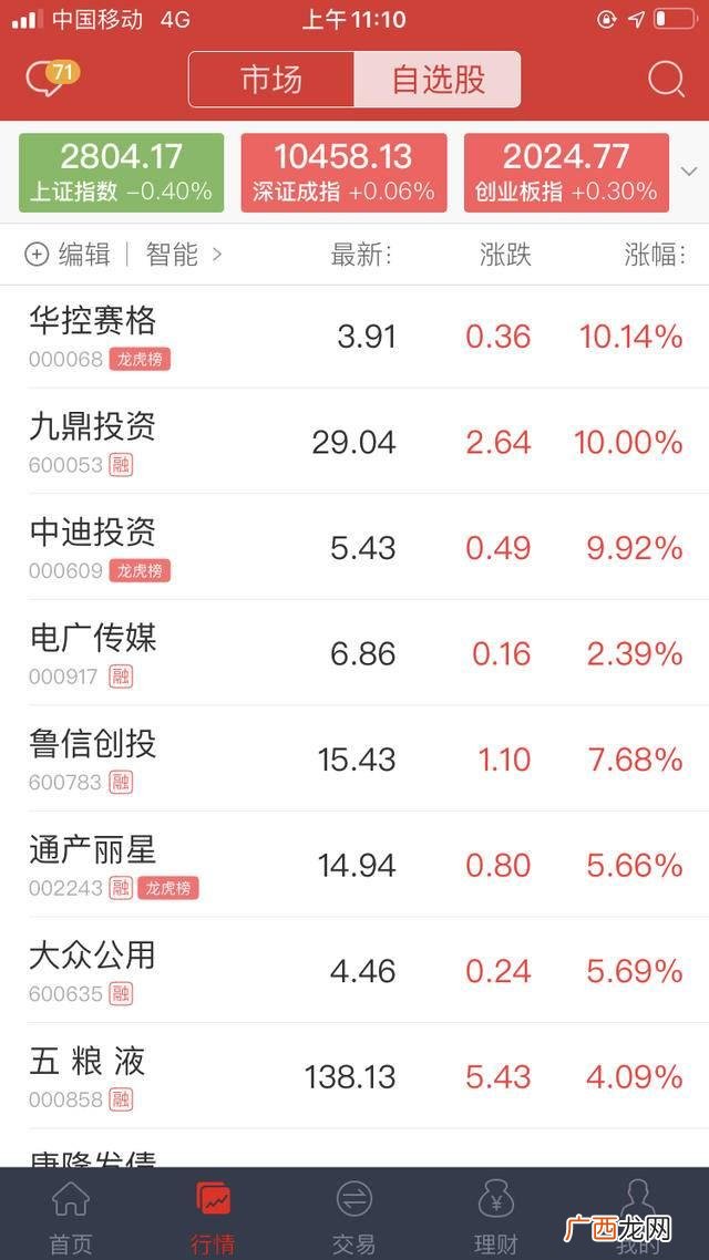 日本注册制股市暴跌 创业板注册制利好什么板块
