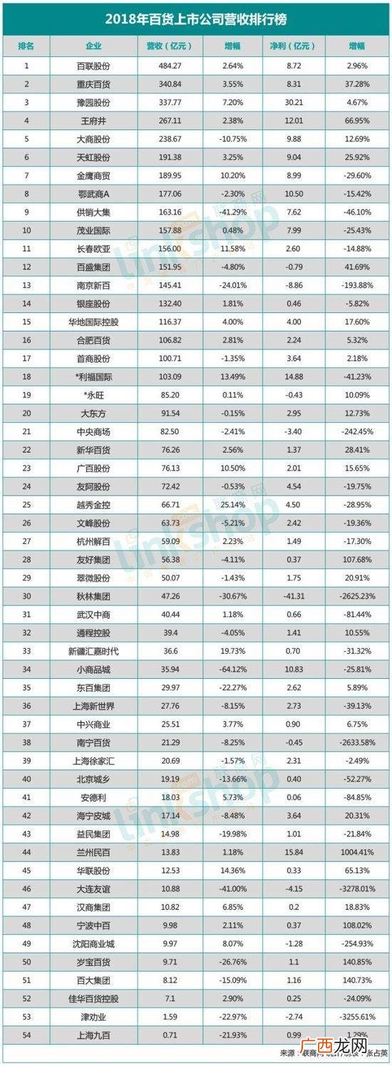 最近的百货店,时尚百货店排名