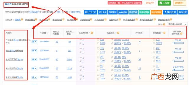 有口碑的大数据创业项目 创业项目网站