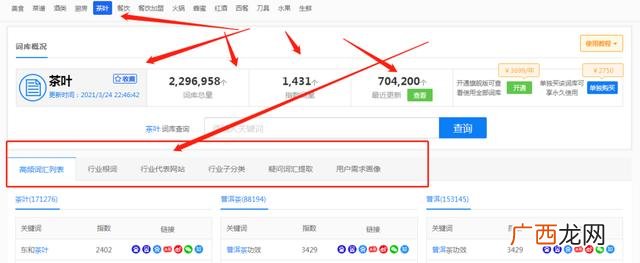 有口碑的大数据创业项目 创业项目网站