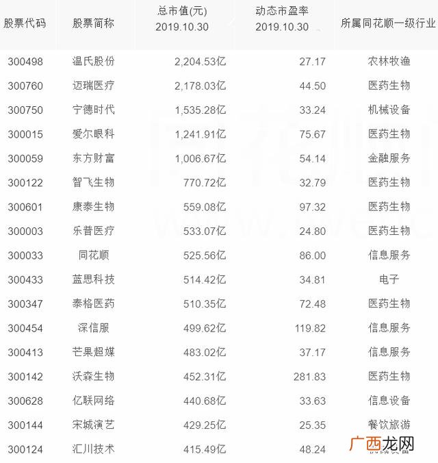 创业板电子股票有哪些,创业板股票一览表