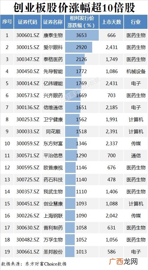 创业板电子股票有哪些,创业板股票一览表