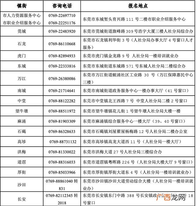公共就业创业服务岗工资 基层公共就业创业服务岗位