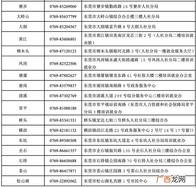 公共就业创业服务岗工资 基层公共就业创业服务岗位