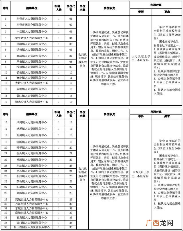公共就业创业服务岗工资 基层公共就业创业服务岗位