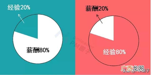 公司pm是什么职位 pm的工作内容